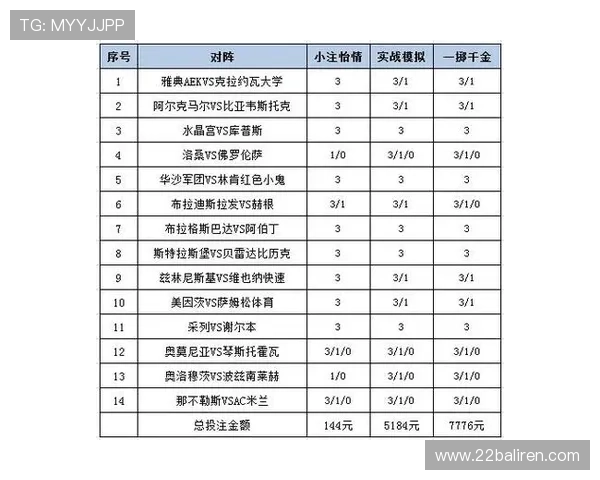 体育博彩平台大全：热门赛事的投注策略分享