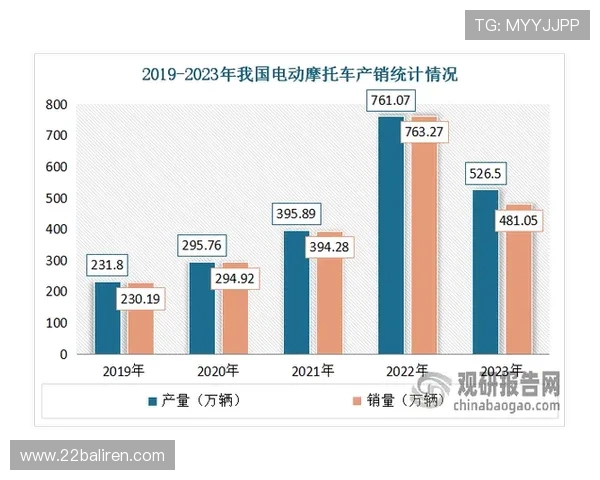 2023年网络博彩合法国家的最新动态与趋势